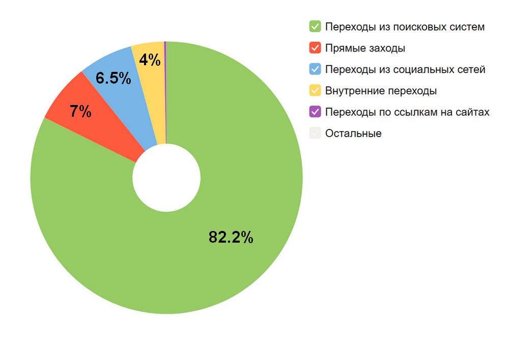 Переходы